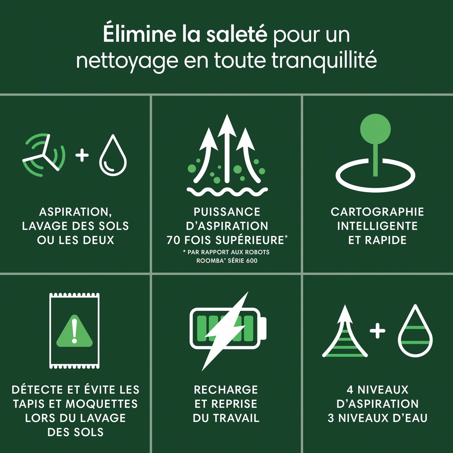 iRobot Roomba 105 Combo – Aspirateur Laveur 2en1 LiDAR 7KPa Blanc